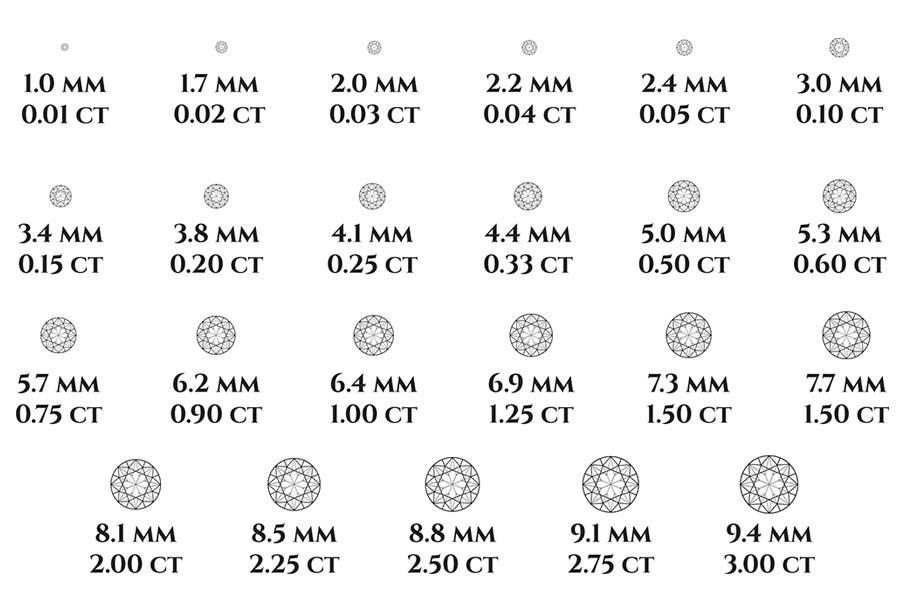 Diamond Carat Weight